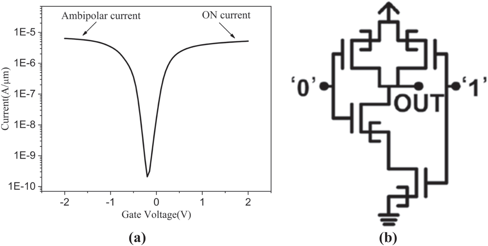 Reducing Ambipolar Conduction in a Graphene Tunneling Field Effect