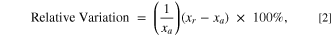 Equation (2)