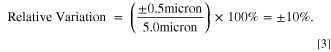 Equation (3)