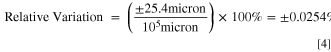 Equation (4)