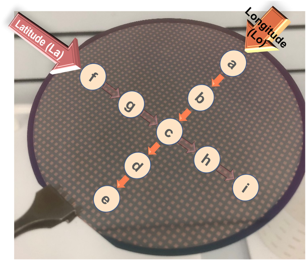 Mechanism and Process Window Study for Die-to-Wafer (D2W) Hybrid ...