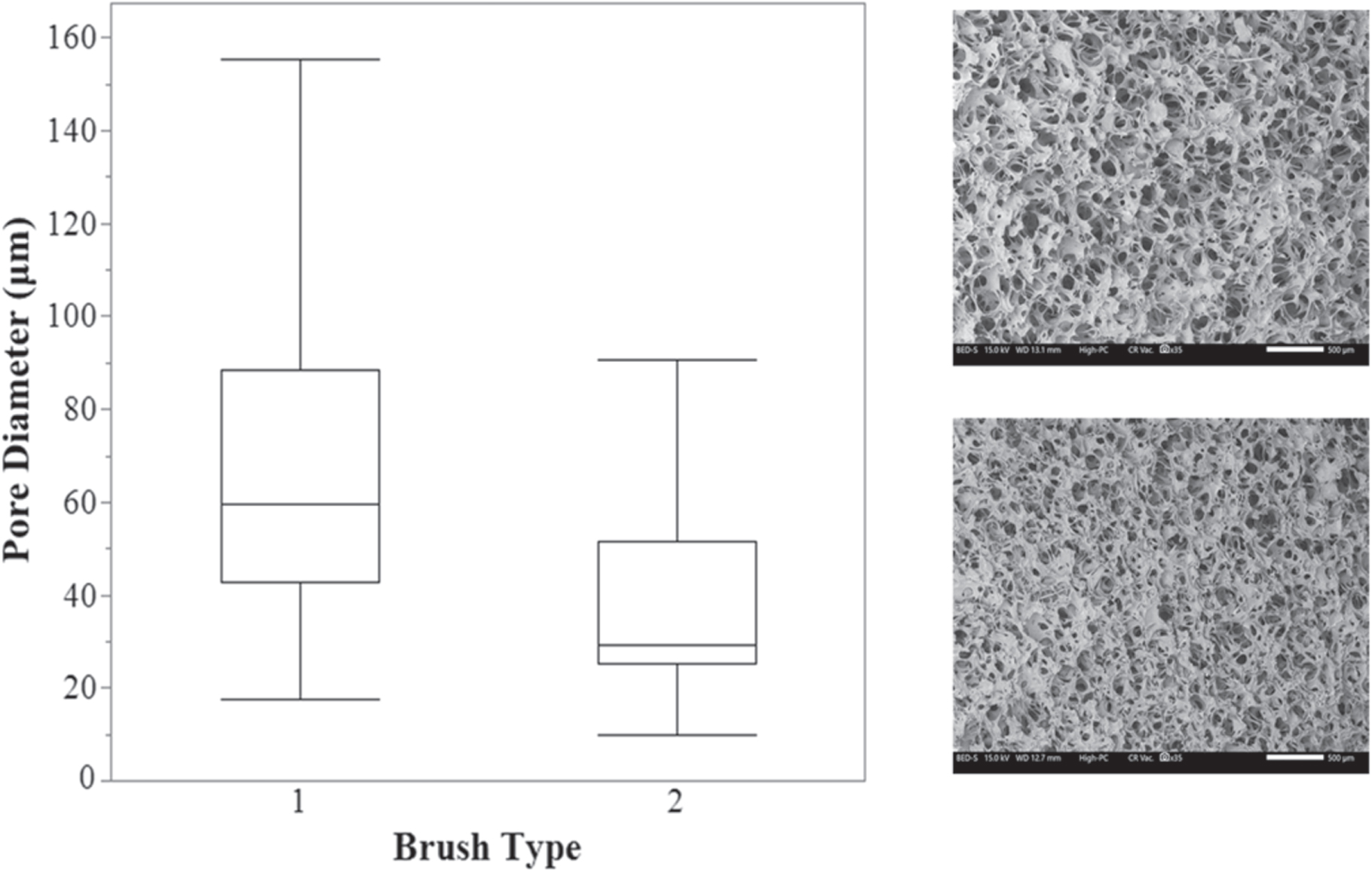 Understanding the Reasons Behind Defect Levels in Post-Copper-CMP ...