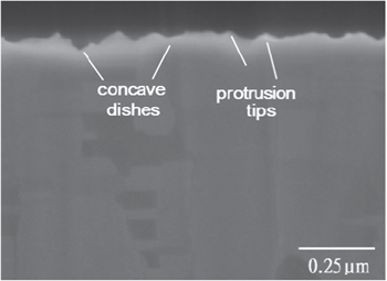 Effect of Nanotwin Boundary on the Cu–Cu Bonding - IOPscience