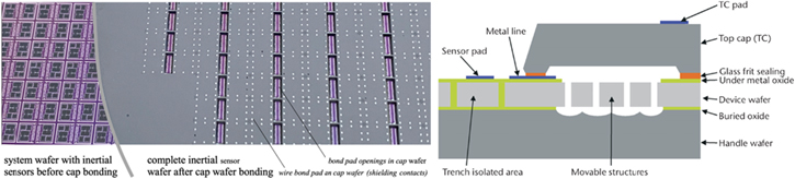 The Importance of Wafer Edge in Wafer Bonding Technologies and Related ...