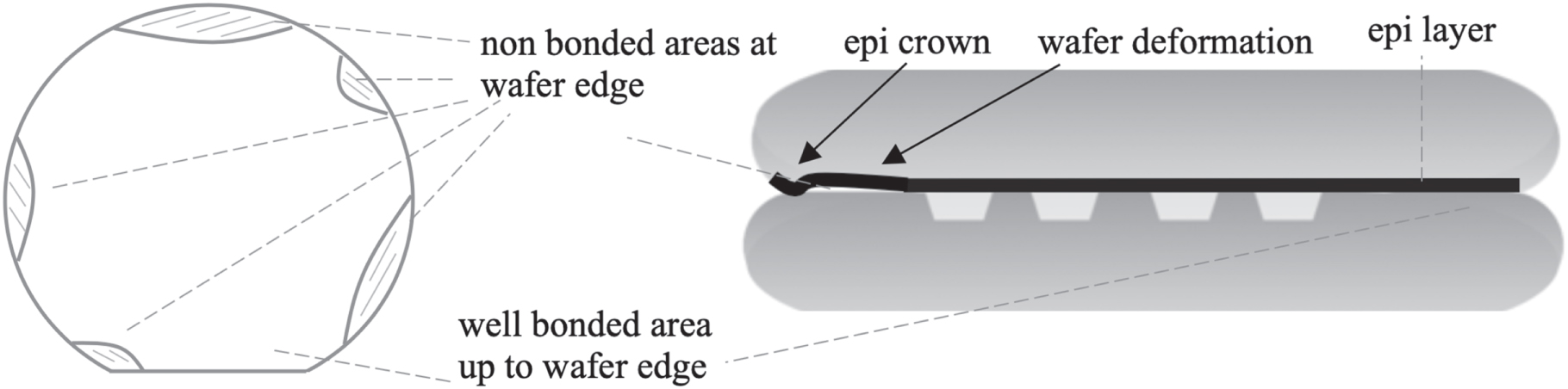 The Importance of Wafer Edge in Wafer Bonding Technologies and Related ...
