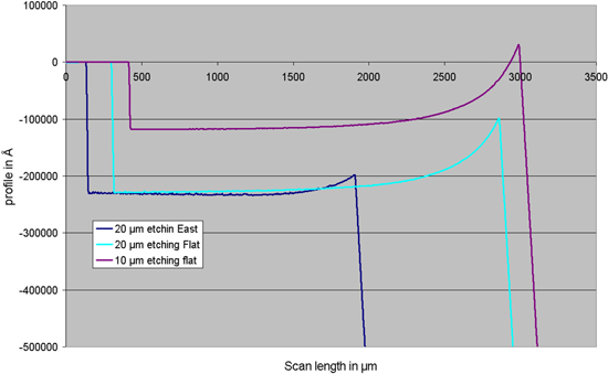 The Importance of Wafer Edge in Wafer Bonding Technologies and Related ...