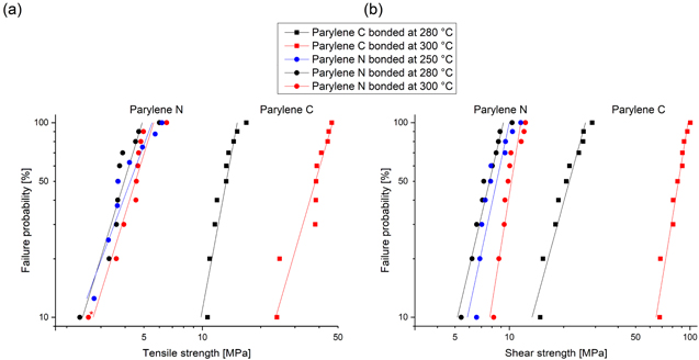 Figure 11. Refer to the following caption and surrounding text.