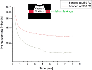 Figure 14. Refer to the following caption and surrounding text.