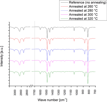 Figure 4. Refer to the following caption and surrounding text.