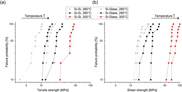 Figure 6. Refer to the following caption and surrounding text.
