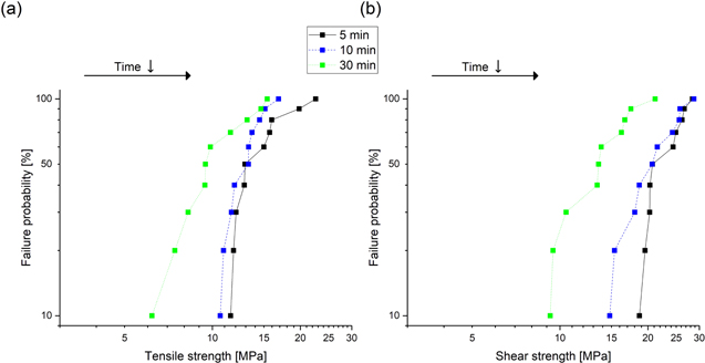 Figure 7. Refer to the following caption and surrounding text.