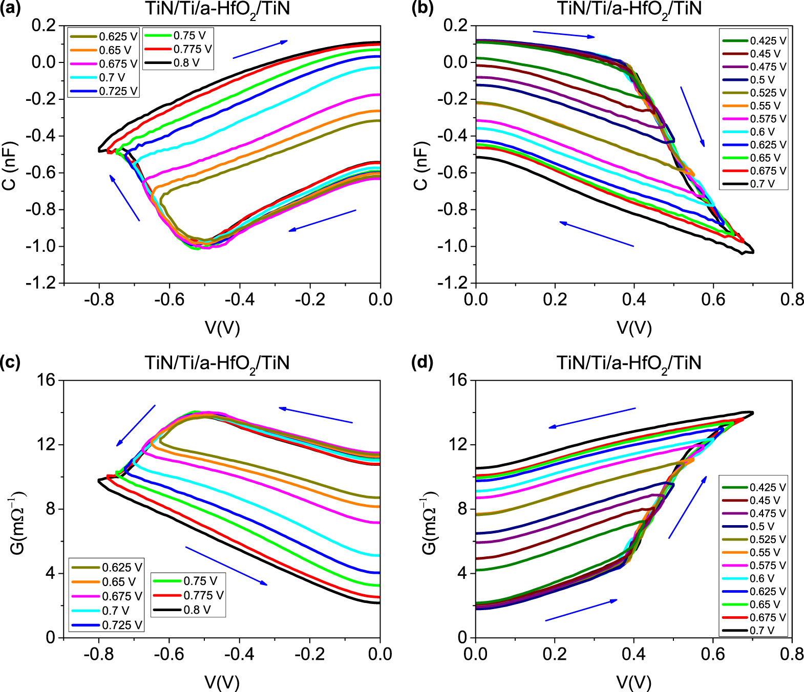 Rram Hfo2 Performance Assessment of Amorphous HfO2-Based RRAM Devices for ...