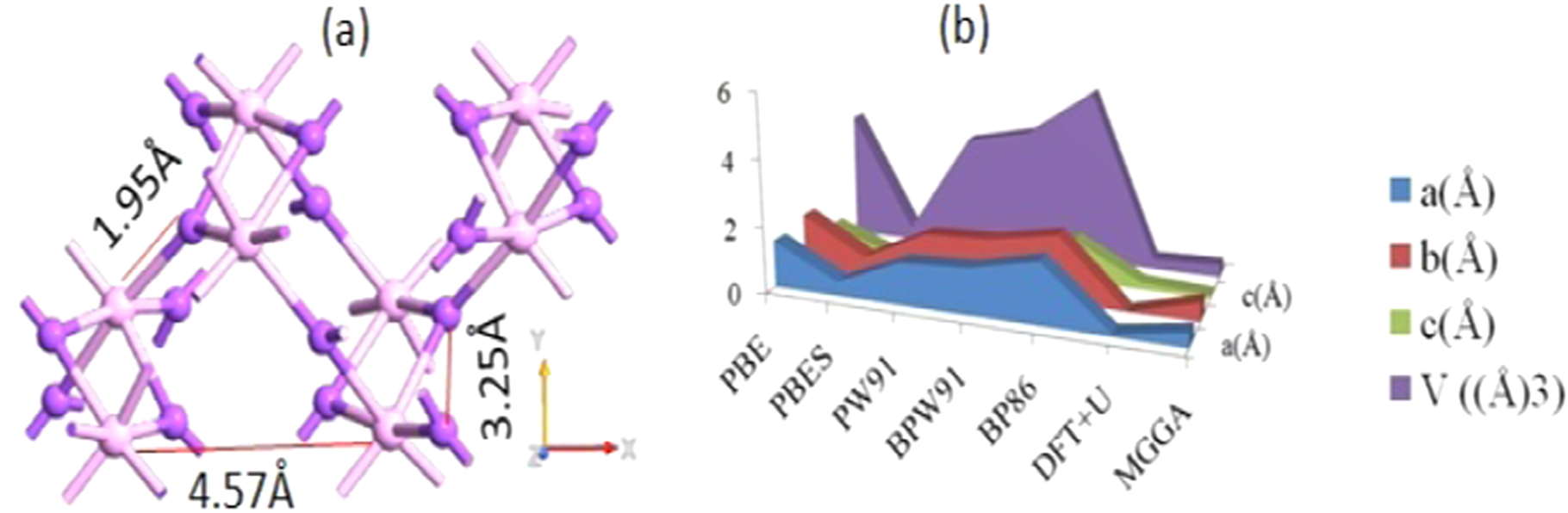Brooklite Tio2 Structure Various Exchange-Correlation Effects on Structural, Electronic, and ...