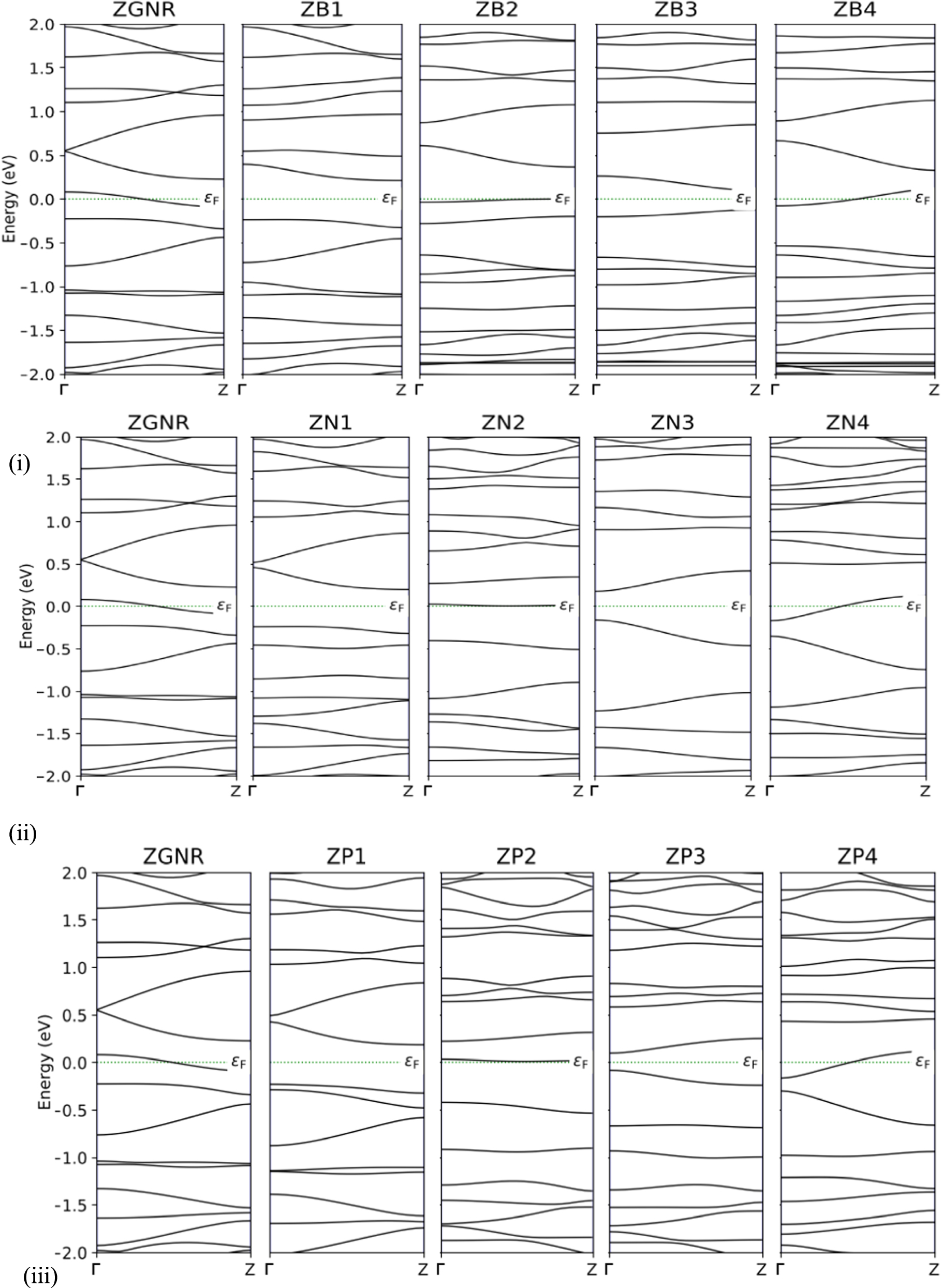 Ab Initio Study of Electronic Properties of Zigzag Graphene