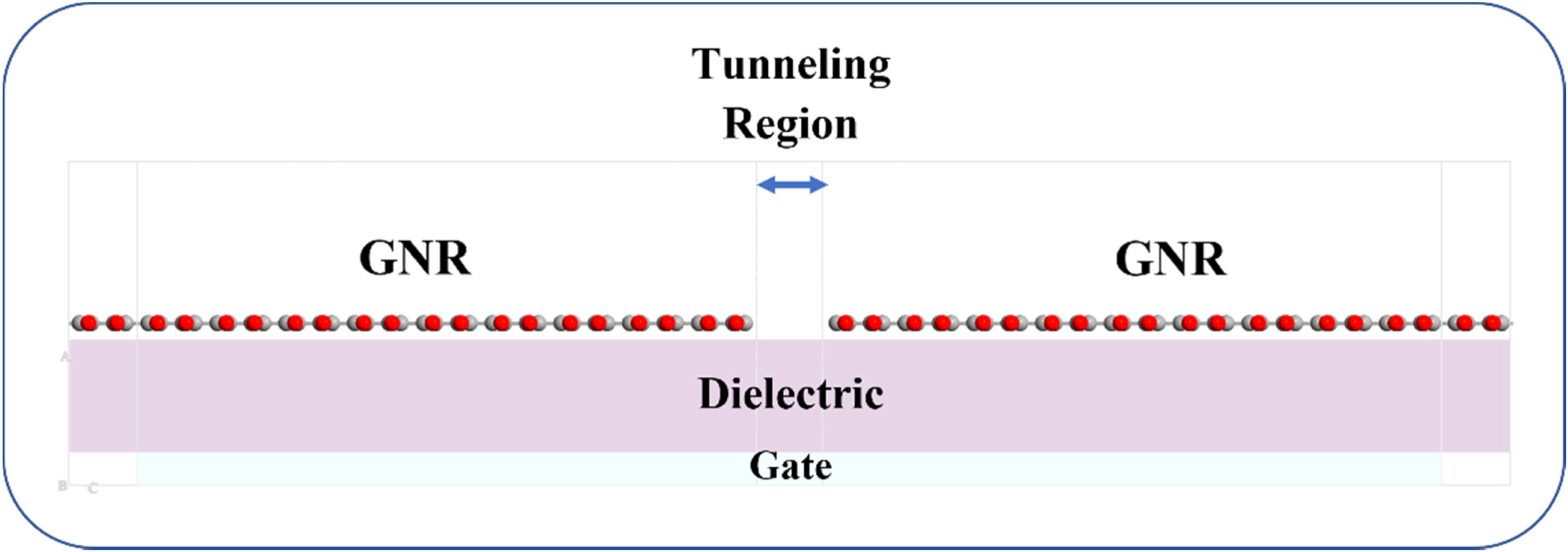 A Scheme of Quantum Tunnel Field Effect Transistor Based on Armchair ...