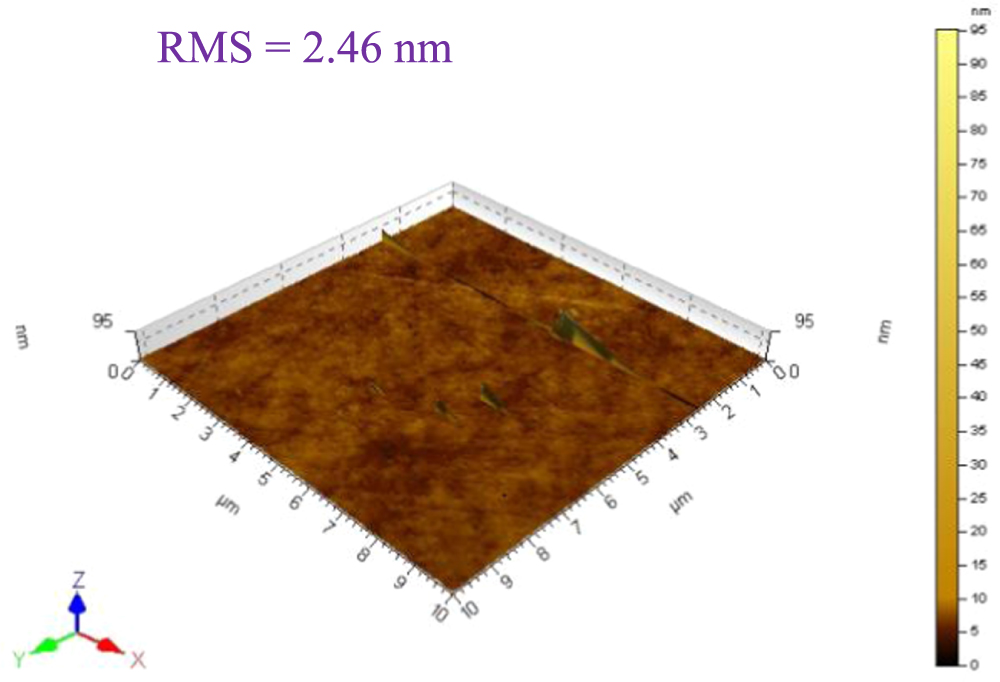 3d Nand Sio2 Ceria-Based Abrasive Composite to Improve MRR of SiO2 in 3D-NAND ...