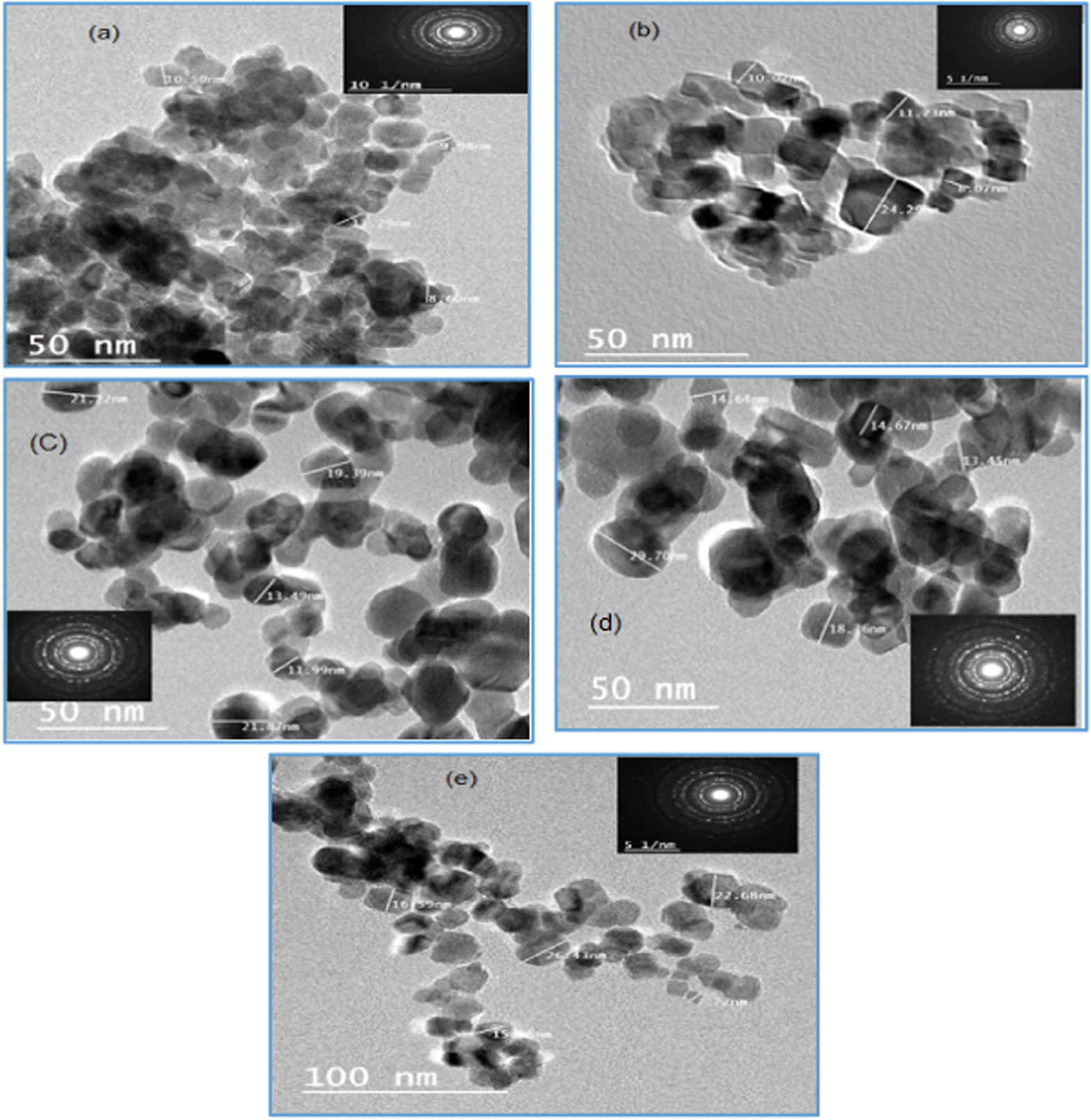 SnO2 Nanoparticles: Green Synthesis, Characterization, and Water ...