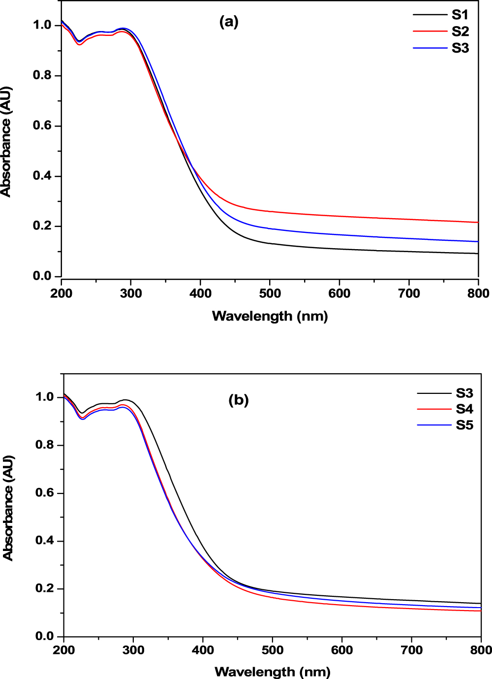 SnO2 Nanoparticles: Green Synthesis, Characterization, and Water ...