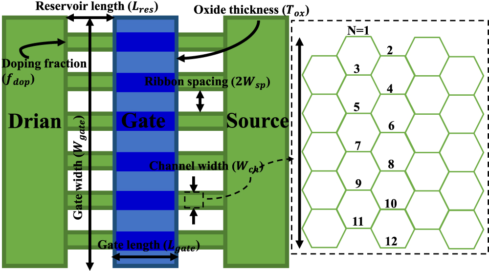 A Stable Low Leakage Power SRAM with Built-In Read/Write-Assist Scheme ...