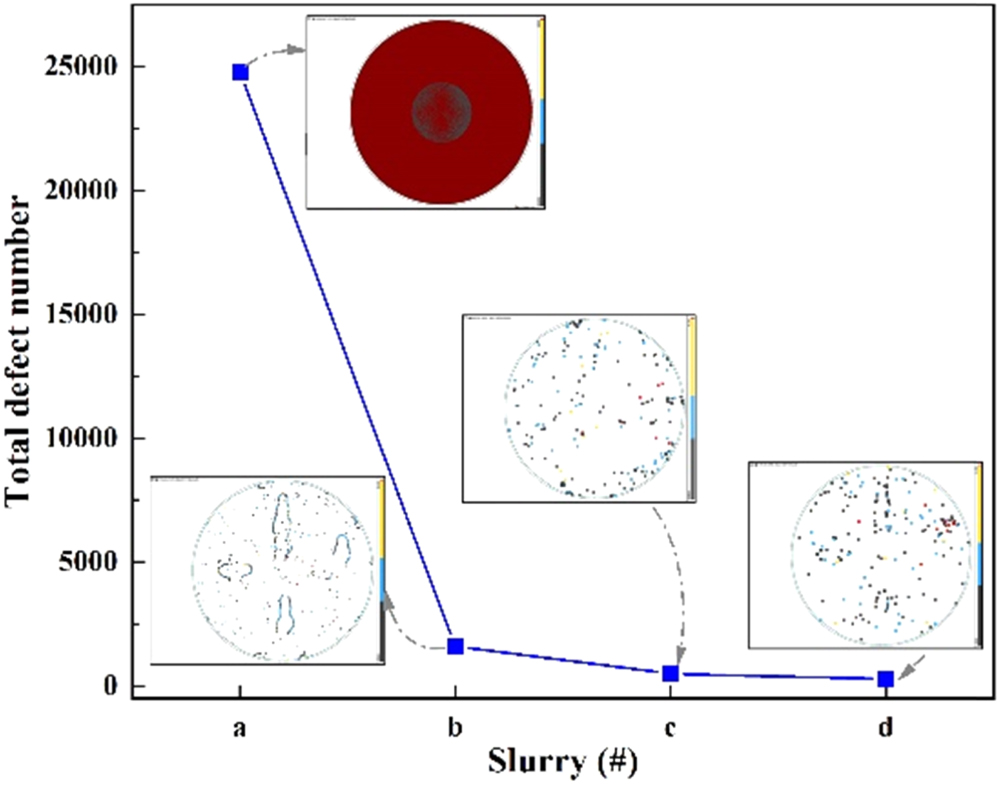 Control of the Micro-Defects on the Surface of Silicon Wafer in ...