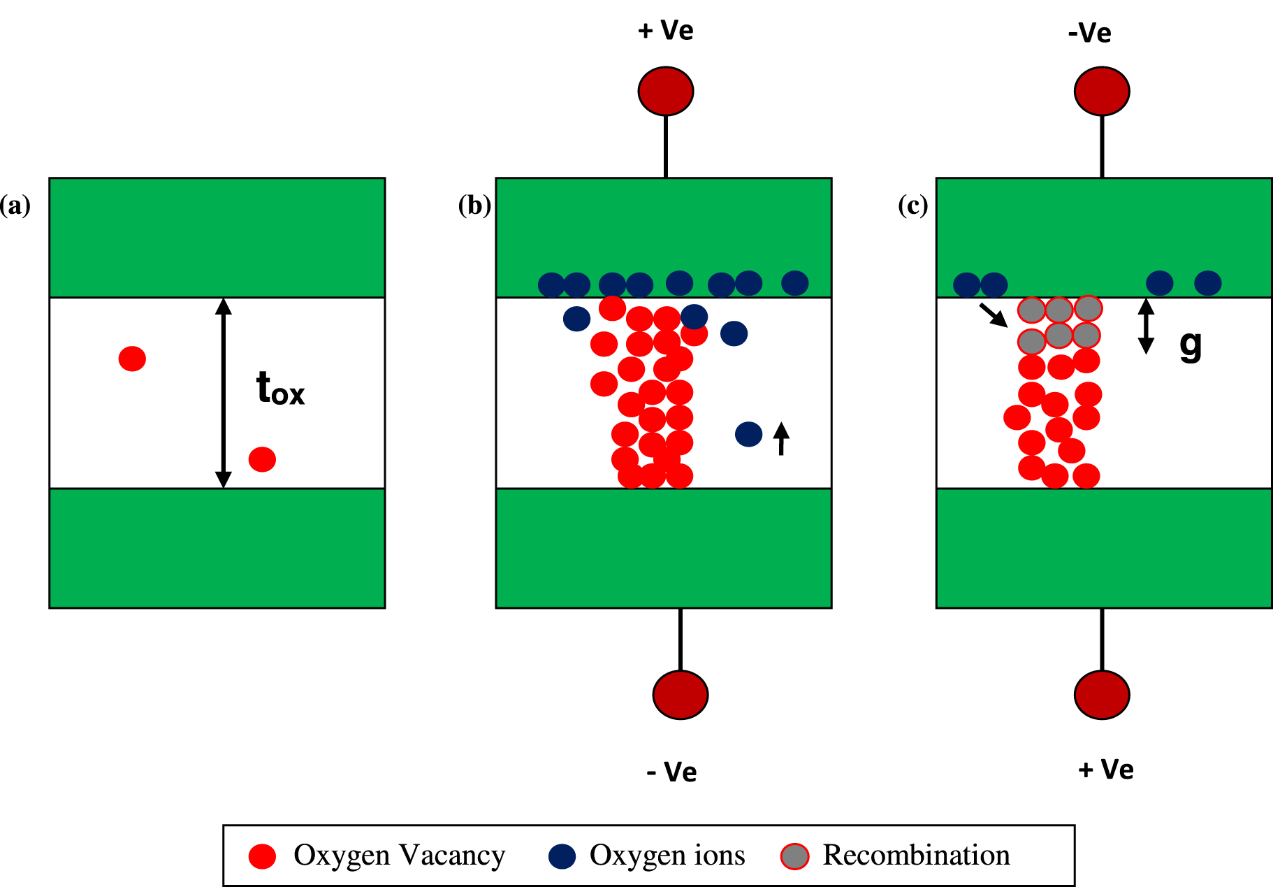 Effects of Ambient and Annealing Temperature in HfO2 Based RRAM Device ...