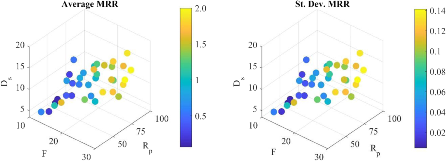 Model-Based Optimization of CMP Process Parameters for Uniform Material ...
