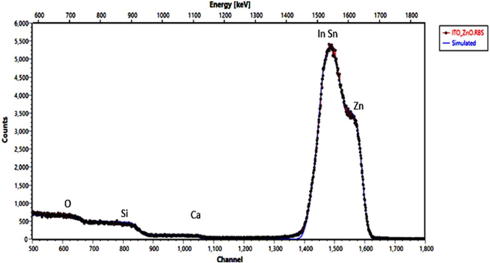 Zinc Rfm Effect of Annealing on Morphological, Structural and Electrical ...