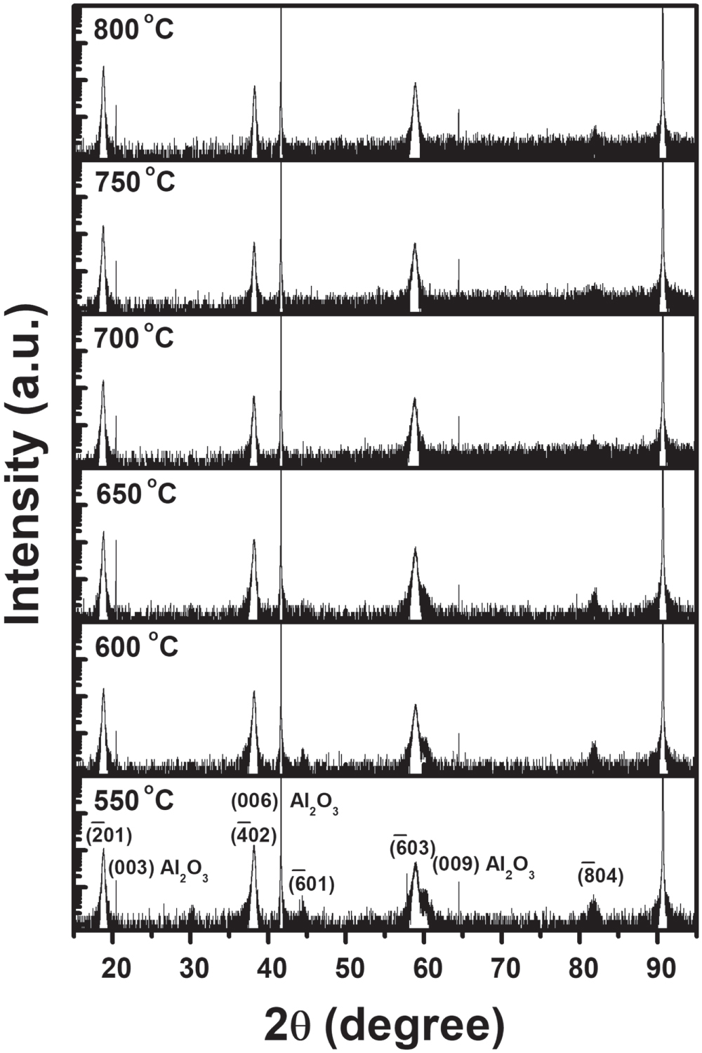 Systematic Investigation of Growth and Properties of Ga2O3 Films on C ...