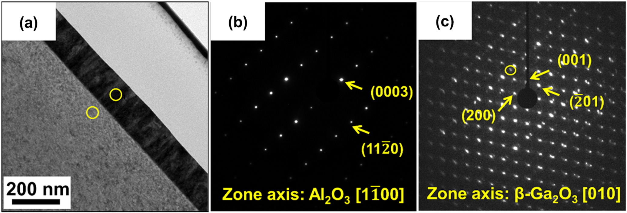 Systematic Investigation of Growth and Properties of Ga2O3 Films on C ...