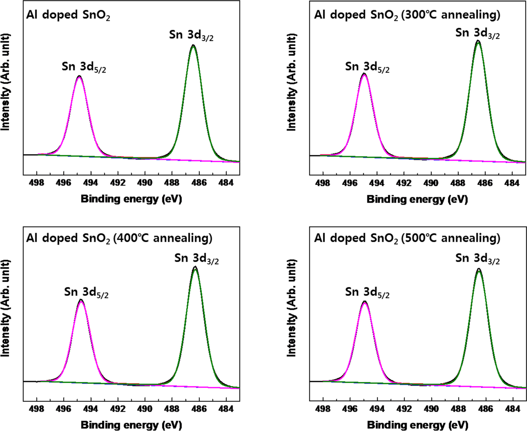 Control of Transfer Characteristics of Atomic Layer Deposited Al-Doped ...
