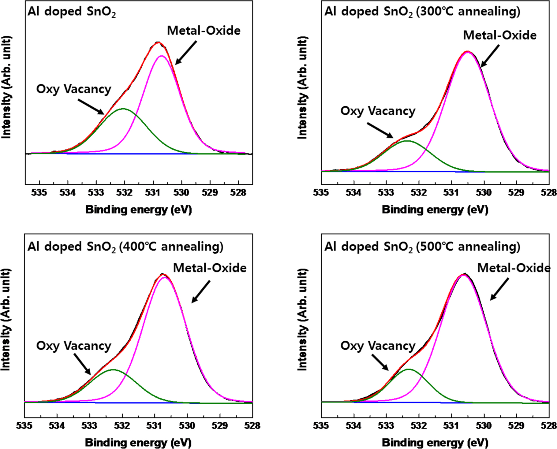 Control of Transfer Characteristics of Atomic Layer Deposited Al-Doped ...