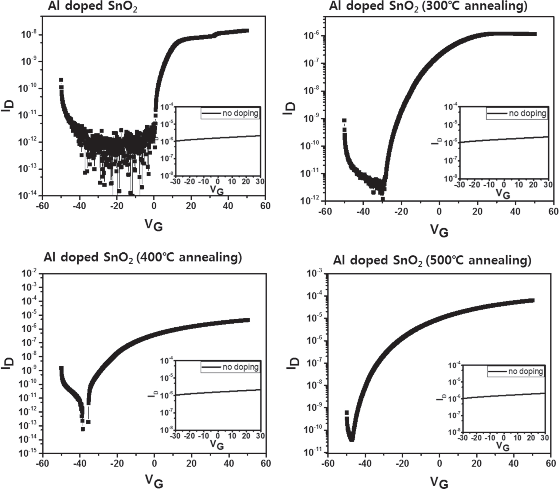 Control of Transfer Characteristics of Atomic Layer Deposited Al-Doped ...