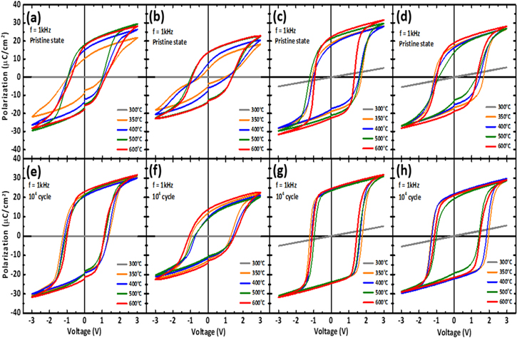 Characterization of Ferroelectric Characteristics for Hafnium Zirconium ...