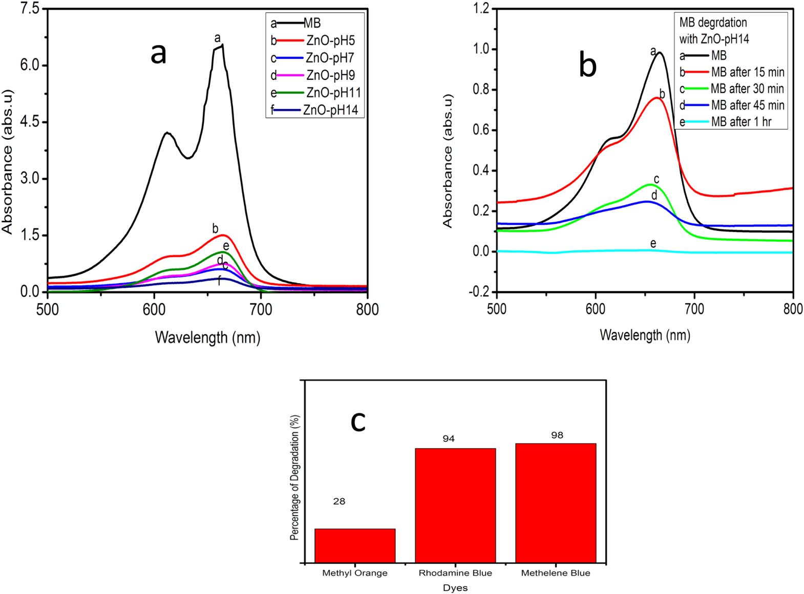 Solution Combustion Synthesis of Pencil-Shaped ZnO Nanostructures and ...