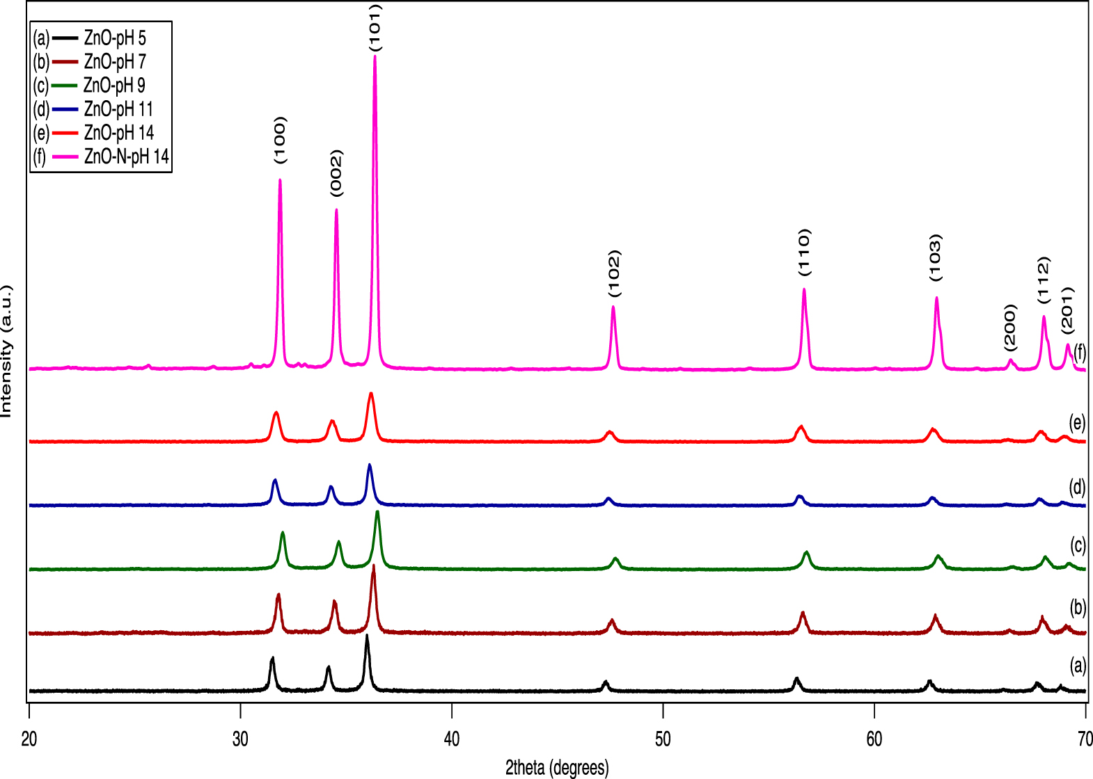 Solution Combustion Synthesis of Pencil-Shaped ZnO Nanostructures and ...