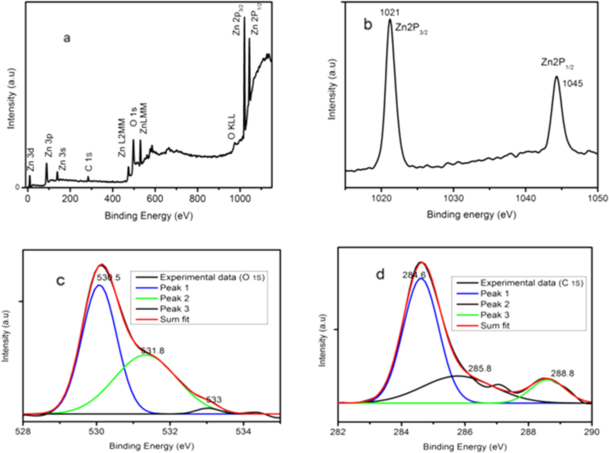 Solution Combustion Synthesis of Pencil-Shaped ZnO Nanostructures and ...