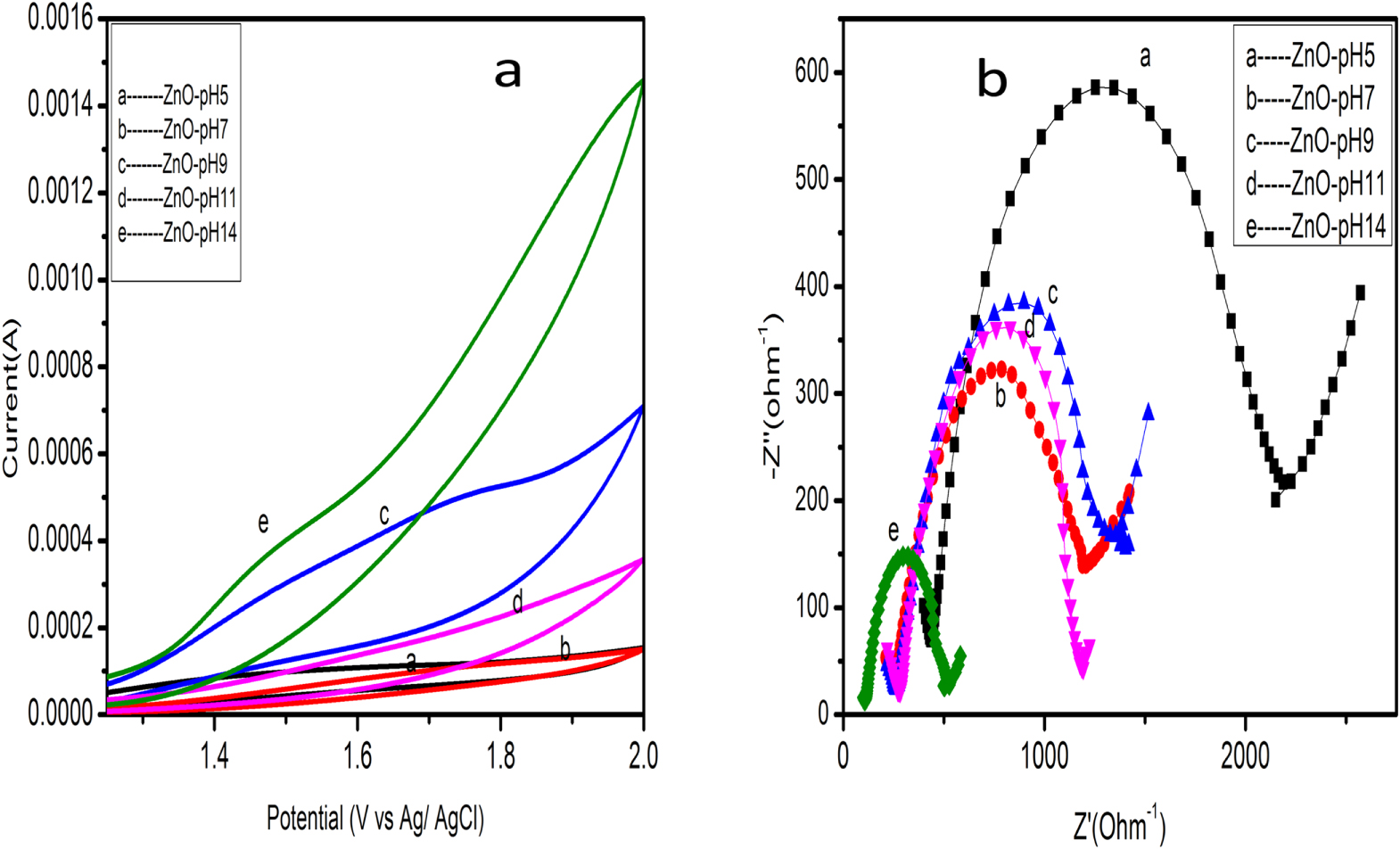 Solution Combustion Synthesis of Pencil-Shaped ZnO Nanostructures and ...
