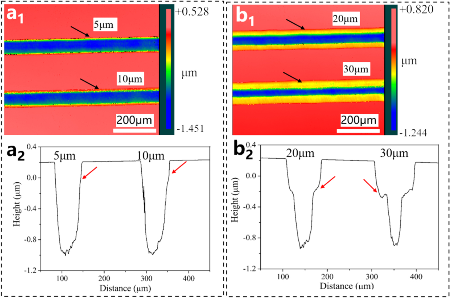 A Novel Strategy Achieving GaN Ultra-Smooth Surface via a