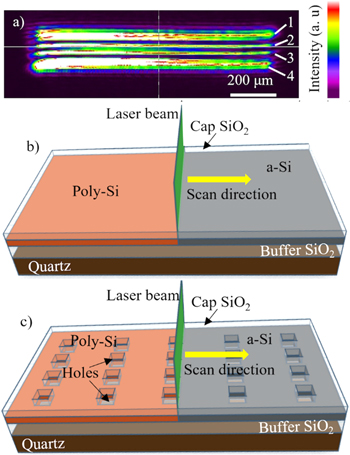 Characterization of Continuous-Wave Laser Crystallized Silicon Thin ...