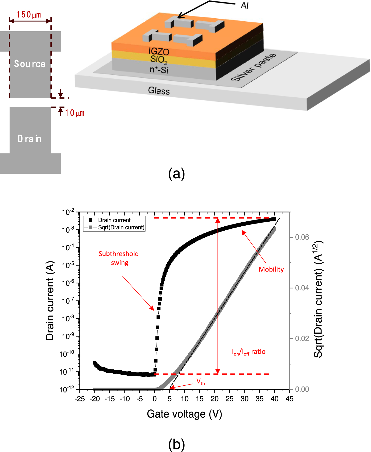 Machine Learning–Assisted Thin-Film Transistor Characterization: A Case ...