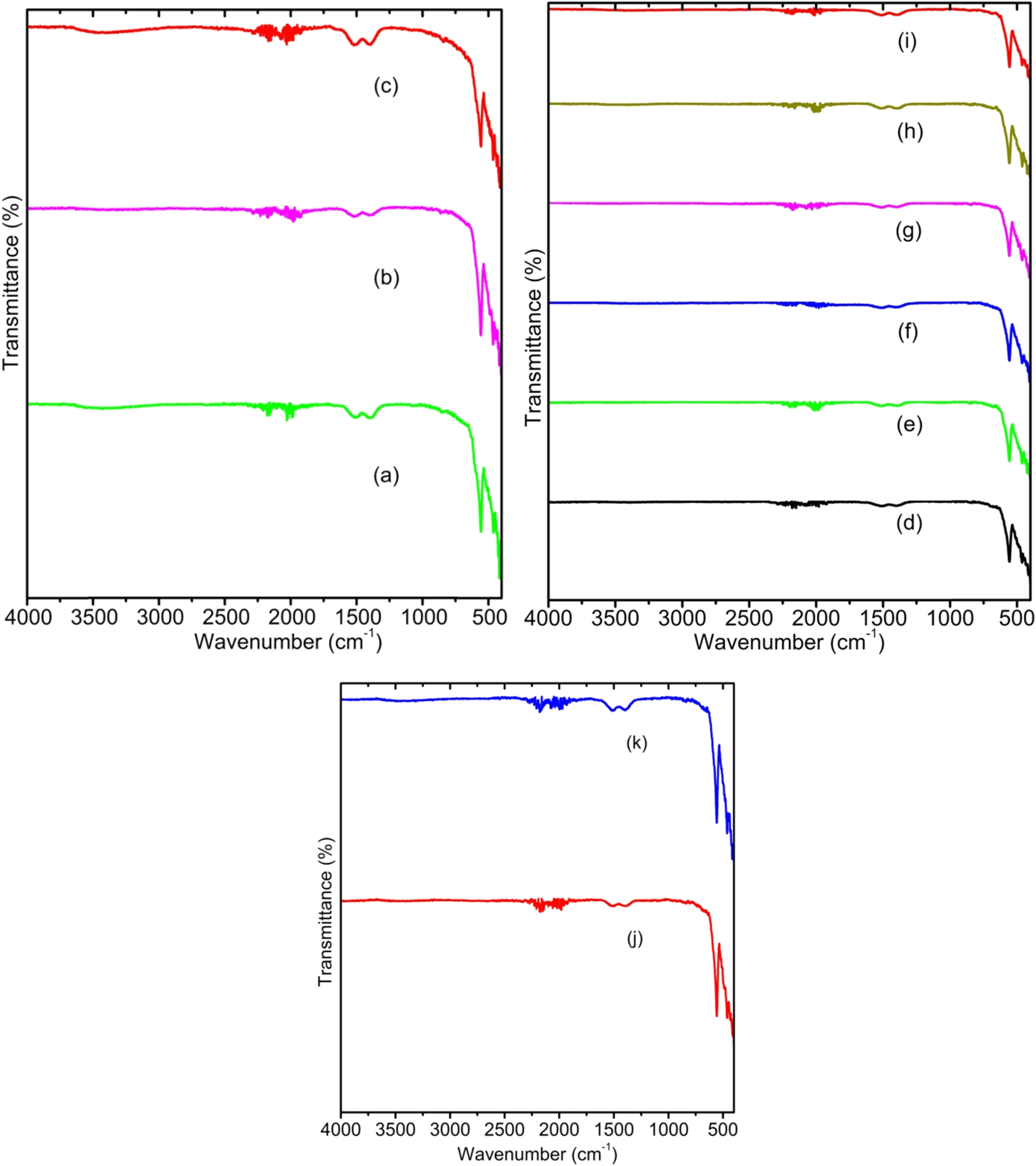 Evaluation of Structural and Optical Properties of Nanocrystalline ...