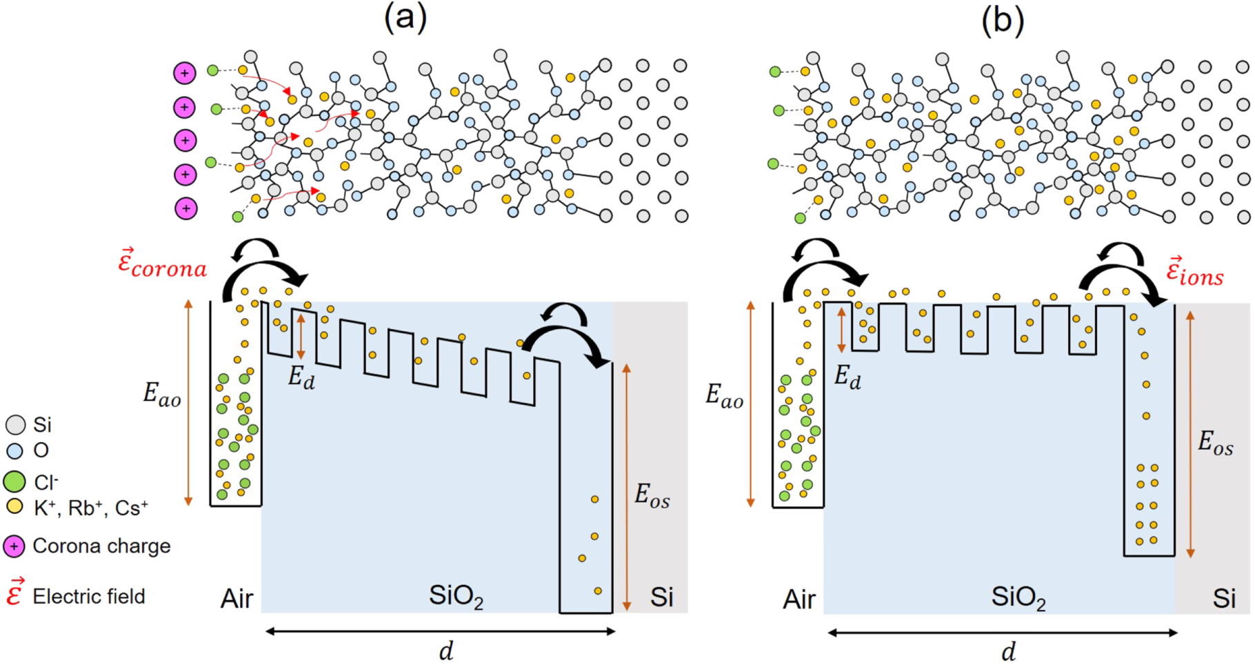 Electrostatic Tuning of Ionic Charge in SiO2 Dielectric Thin Films ...