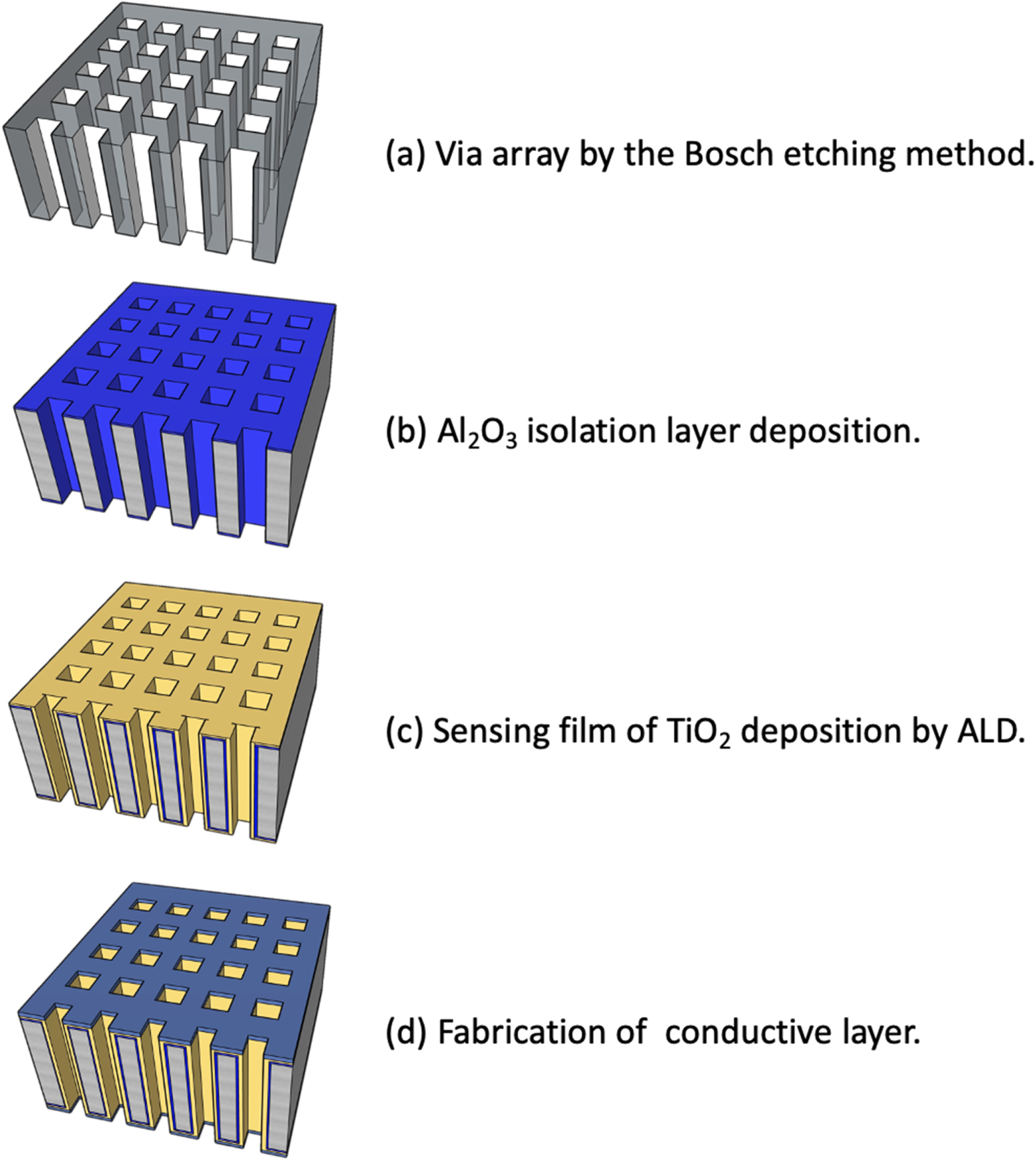 A Room-Temperature TiO2-based Ammonia Gas Sensor with Three-Dimensional ...