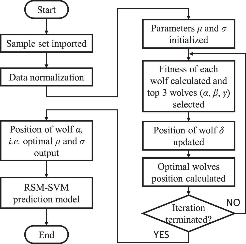 Smpr Algorithm Material Removal Rate Prediction for Sapphire Double-Sided CMP Based on ...