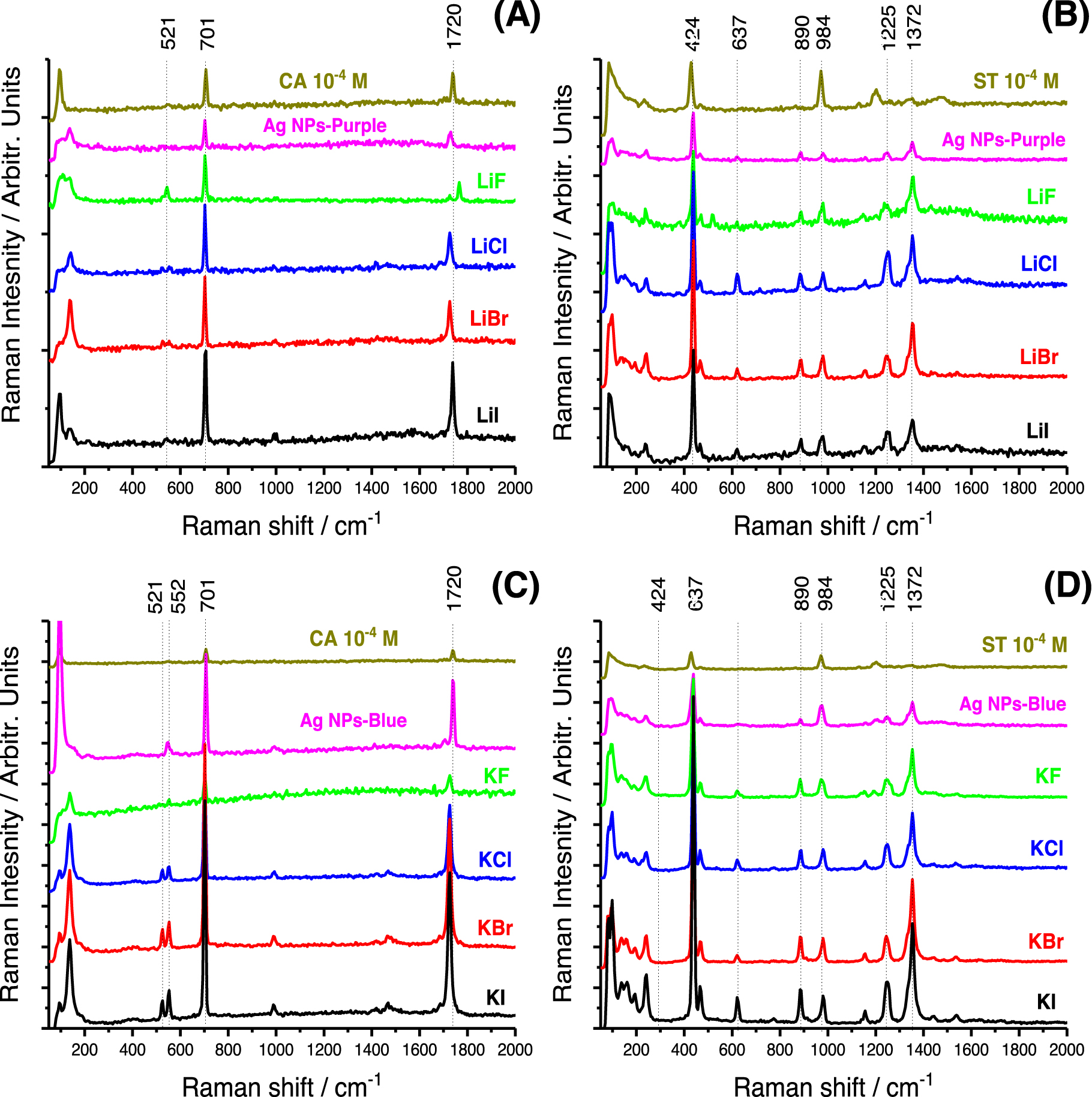 Role of Monocharged Anions and Cations in the Chemical Enhancement of ...