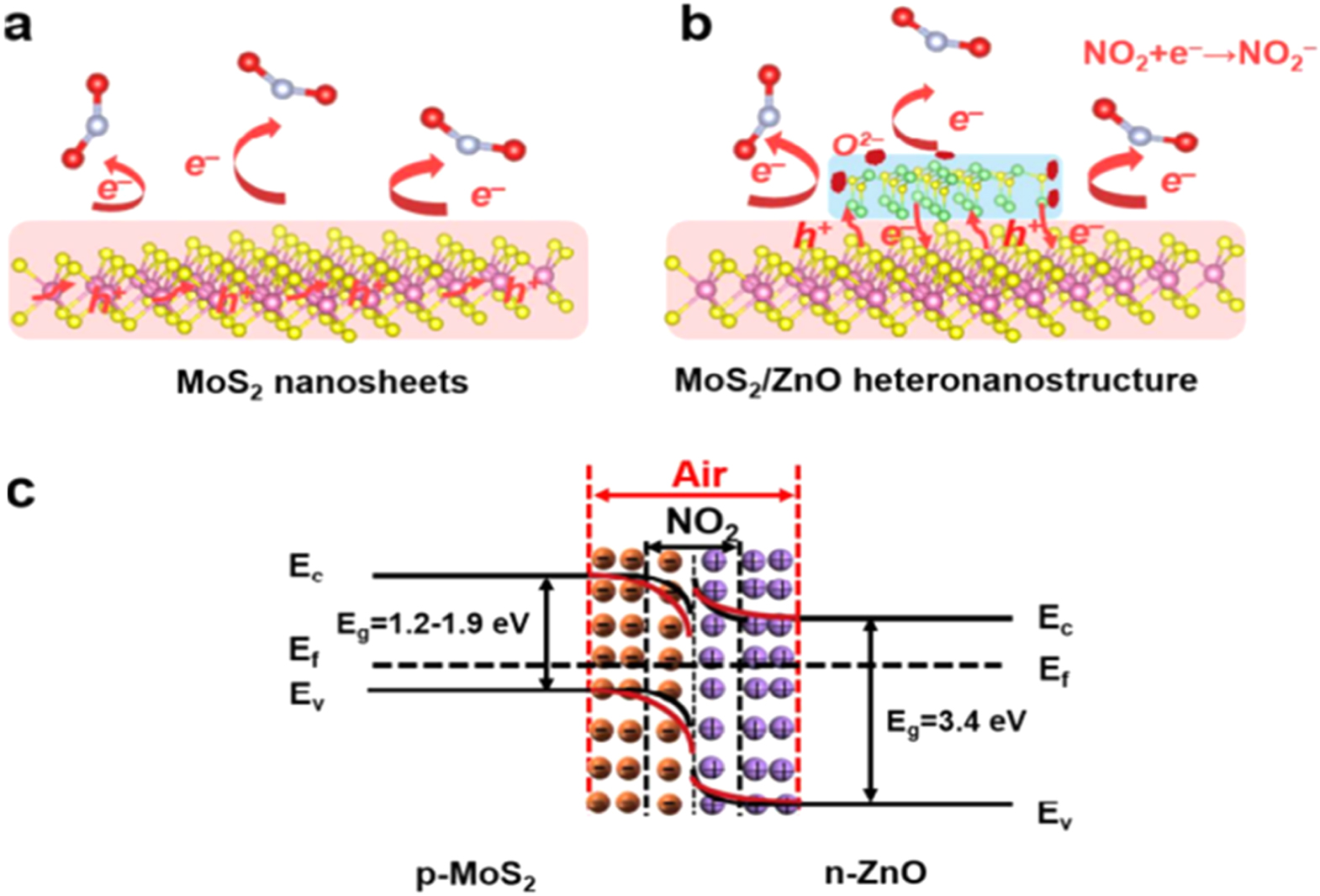 Review—Recent Advances in MoS2 and Its Derivatives-Based Two ...