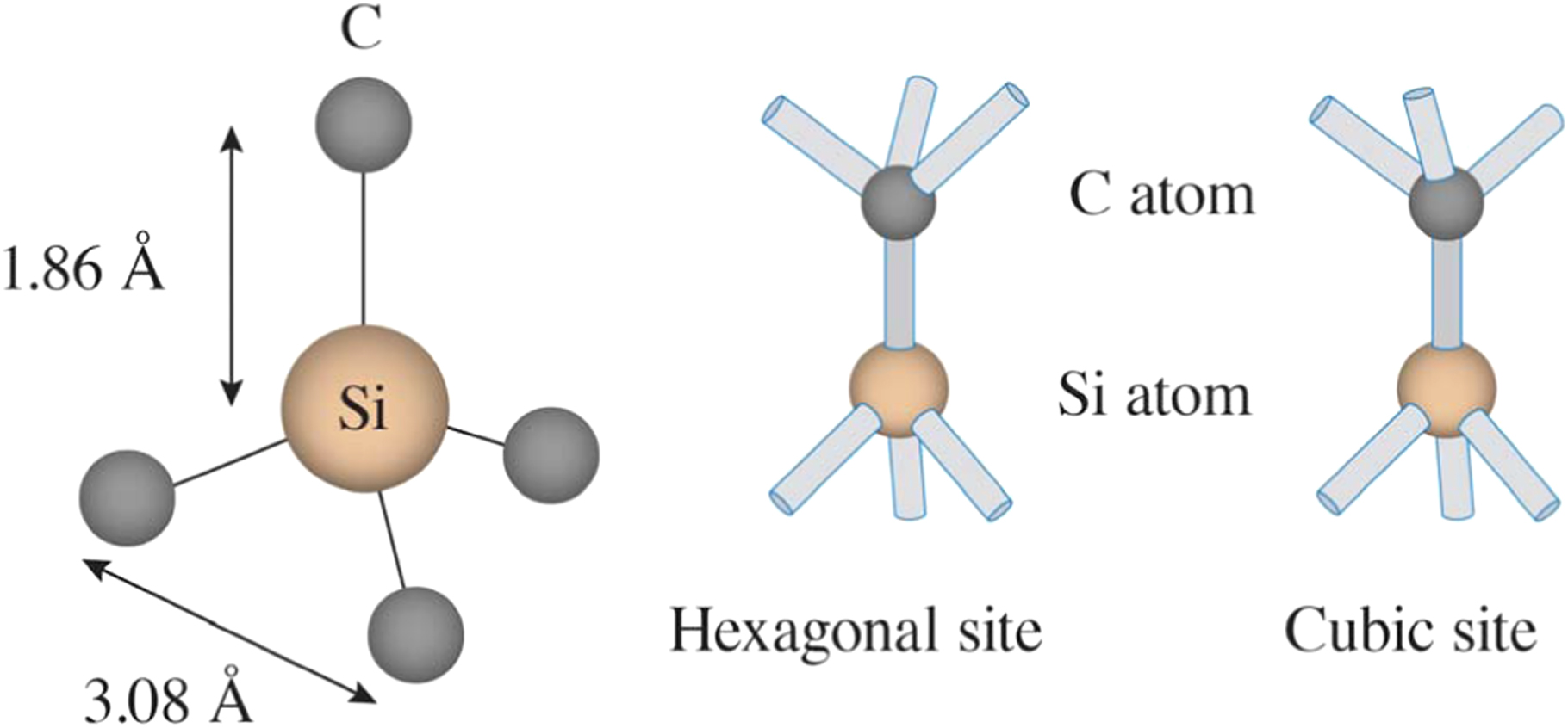 Silicon Carbide Thin Film Technologies: Recent Advances in Processing ...