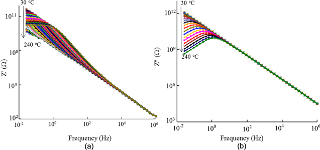 Dielectric Characteristics and A.C. Conductivity of Pb3O4-Bi2O3-B2O3 ...