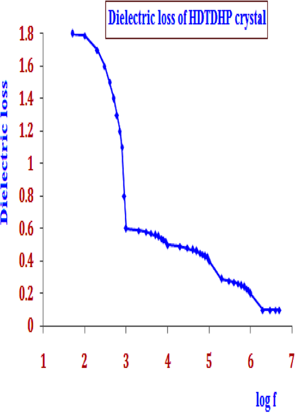 Synthesis, Characterizations of HDTDHP Macro-Crystals by Experimental ...