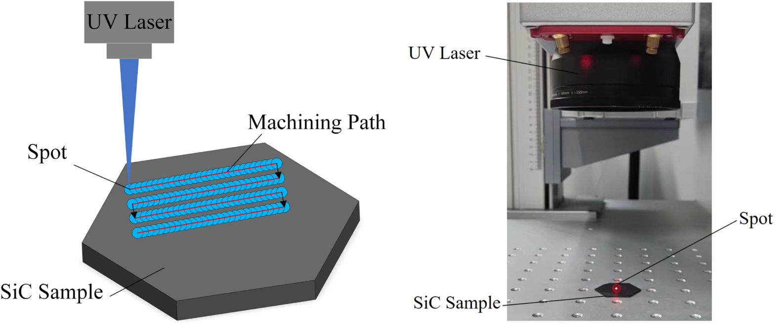 Experimental Study on the Influence of Ultraviolet Laser Parameters on ...